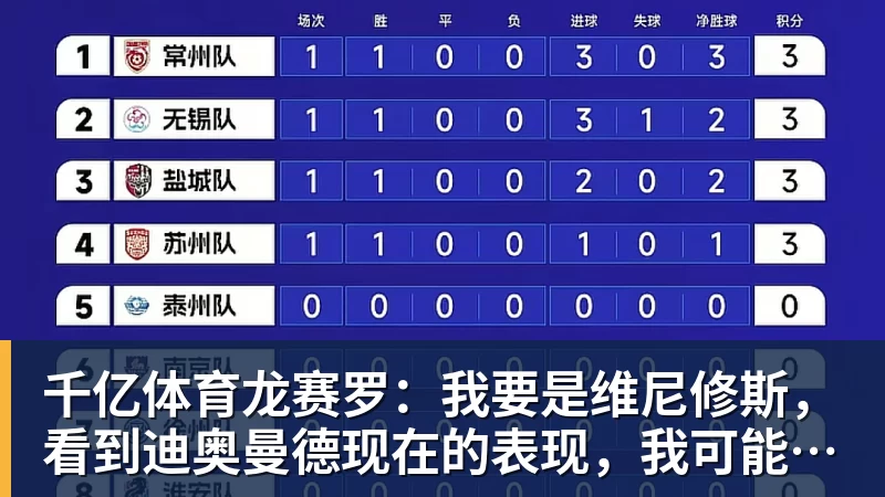 千亿体育龙赛罗：我要是维尼修斯，看到迪奥曼德现在的表现，我可能慌了